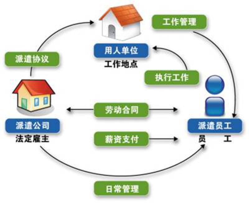 社保代缴:专业服务与个人需求的完美结合